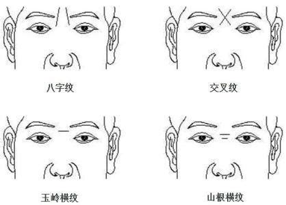 額頭紋 面相|細聊額頭紋路看命運「面相學」